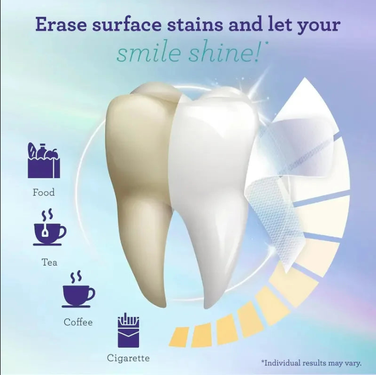 WhiteCoco Smile Strips